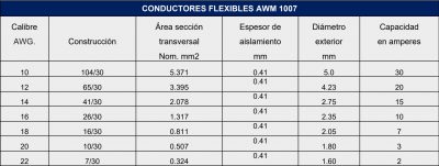 Cables para electrónica Cable AWM UL 1007